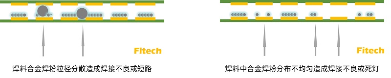 微间距焊接“黑科技”——“7号粉、8号粉、9号粉、10号粉” 超微锡膏、锡胶应用